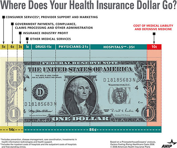 health-care-costs-split