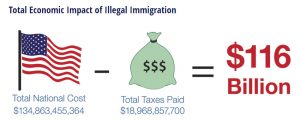Cost of Illegal Immigration- FAIR 2017 Report