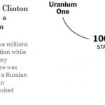 Clinton Foundation and Uranium